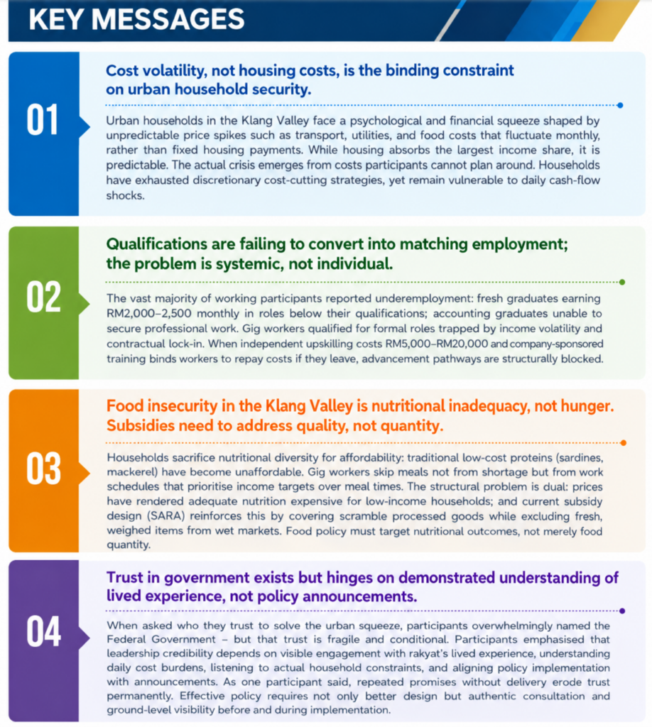 The Urban Squeeze – Raising the Floor for Economic Security and Mobility